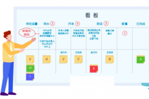 任務(wù)看板在項(xiàng)目管理系統(tǒng)中的體現(xiàn)