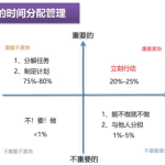 任務(wù)四象限管理方法