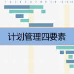 計(jì)劃管理四要素是什么，有哪些內(nèi)容